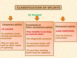 By Weisgold
CLASSIFICATION OF SPLINTS
Temporary splints
•<6 months
•To stabilise teeth
•during periodontal
treatment
•May or may not
lead to other types
of splinting
Provisional or
Semi- permanent splints
•Few months to as long
as several years
•For diagnostic purpose
•To see how teeth will
respond to treatment
•To see how missing
teeth may be replaced
Permanent splints
•used indefinitely
•Can be fixed or
removable
 