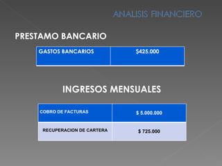 PRESTAMO BANCARIO INGRESOS MENSUALES GASTOS BANCARIOS $425.000 COBRO DE FACTURAS $ 5.000.000 RECUPERACION DE CARTERA $ 725.000 