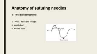 Anatomy of suturing needles
■ Three basic components :
i. Press - fitted end (swage)
ii. Needle body
iii. Needle point
 