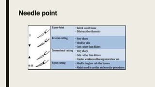 Needle point
 
