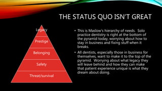 THE STATUS QUO ISN’T GREAT
Legacy
Prestige
Belonging
Safety
Threat/survival
• This is Maslow’s hierarchy of needs. Solo
practice dentistry is right at the bottom of
the pyramid today, worrying about how to
stay in business and fixing stuff when it
breaks.
• All dentists, especially those in business for
themselves, want to make it to the top of the
pyramid. Worrying about what legacy they
will leave behind and how they can make
that patient experience unique is what they
dream about doing.
 