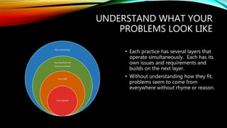 UNDERSTAND WHAT YOUR
PROBLEMS LOOK LIKE
Your technology
Your business and
clinical processes
Your staff
Your patients
• Each practice has several layers that
operate simultaneously. Each has its
own issues and requirements and
builds on the next layer.
• Without understanding how they fit,
problems seem to come from
everywhere without rhyme or reason.
 