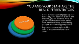 YOU AND YOUR STAFF ARE THE
REAL DIFFERENTIATORS
• If your previous layers of processes and
technology have been well planned and
executed, you will exert less stress on
your staff as they strive to do better,
more innovative things like marketing
your practice or serving your patients.
• Automate mundane and repetitive
tasks to free your people up to do
more.
 