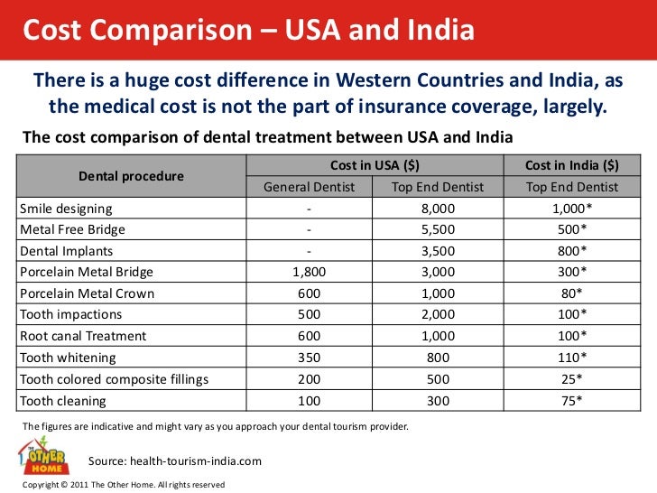 Dental Care Cost Estimator Delta Dental