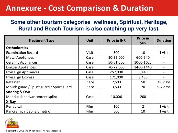 dental tourism in india think Tourism dental india, new delhi, india 336 likes 1 talking about this dental tourism in india for dental treatments at a very affordable price. dental tourism in india think Tourism dental india, new delhi, india 336 likes 1 talking about this dental tourism in india for dental treatments at a very affordable price.