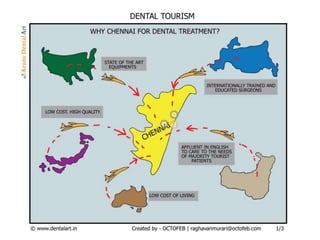 Dental Tourism - Chennai,India