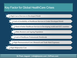 Dr Prem Jagyasi | info@drprem.com | DrPrem.com
Key Factor for Global HealthCare Crises
High Cost of Services in Developed World
Lack of Availability of Healthcare Services in Under Developed World
Need of better Healthcare Services in Developing world and GCC countries
Baby Boomers and Ageing Population
Lack of Healthcare Professionals Worldwide
High Pharmaceutical Cost ( Research and Trade Mark Expenses)
High Malpractice Cost
 