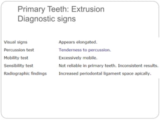 Primary Teeth: Extrusion
Diagnostic signs
 