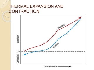 THERMAL EXPANSION AND
CONTRACTION
 