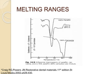 MELTING RANGES
*Craig RG,Powers JM.Restorative dental materials.11th edition.St
Louis:Mosby;2002.p429,430.
 