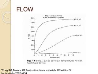 FLOW
*Craig RG,Powers JM.Restorative dental materials.11th edition.St
 