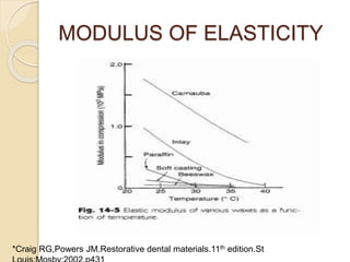 MODULUS OF ELASTICITY
*Craig RG,Powers JM.Restorative dental materials.11th edition.St
 