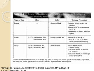 *Craig RG,Powers JM.Restorative dental materials.11th edition.St
 