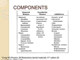 COMPONENTS
*Craig RG,Powers JM.Restorative dental materials.11th edition.St
 