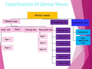 various types of DENTAL WAXES used in dentistry | PPTX