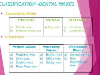 various types of DENTAL WAXES used in dentistry | PPTX