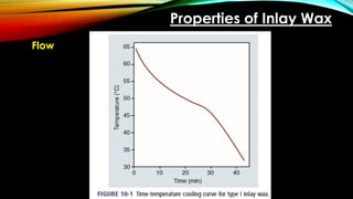 Properties of Inlay Wax
Flow
 