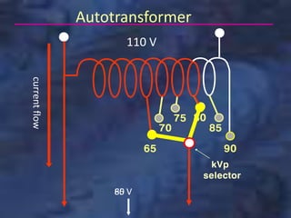 110 V
65 V
current
flow
Autotransformer
80 V
 