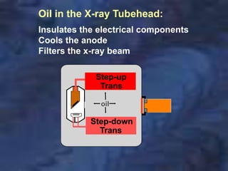 Insulates the electrical components
Cools the anode
Filters the x-ray beam
oil
Step-up
Trans
Step-down
Trans
Oil in the X-ray Tubehead:
 