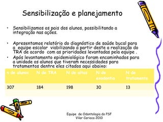 Sensibilização e planejamento 
• Sensibilizamos os pais dos alunos, possibilitando a
  integração nas ações.

• Apresentamos relatório do diagnóstico de saúde bucal para
  a  equipe escolar  viabilizando a partir deste a realização do
  TRA de acordo  com as prioridades levantadas pela equipe .
• Após levantamento epidemiológico foram encaminhados para
  a unidade os alunos que tiveram necessidades para
  tratamentos dentre eles citados aqui abaixo:
n de alunos   N de TRA      N de altas        N de         N de
                                              exodontia    tratamento

307           184           198               30           13




                            Equipe de Odontologia do PSF
                                  Vilar Carioca 2010
 
