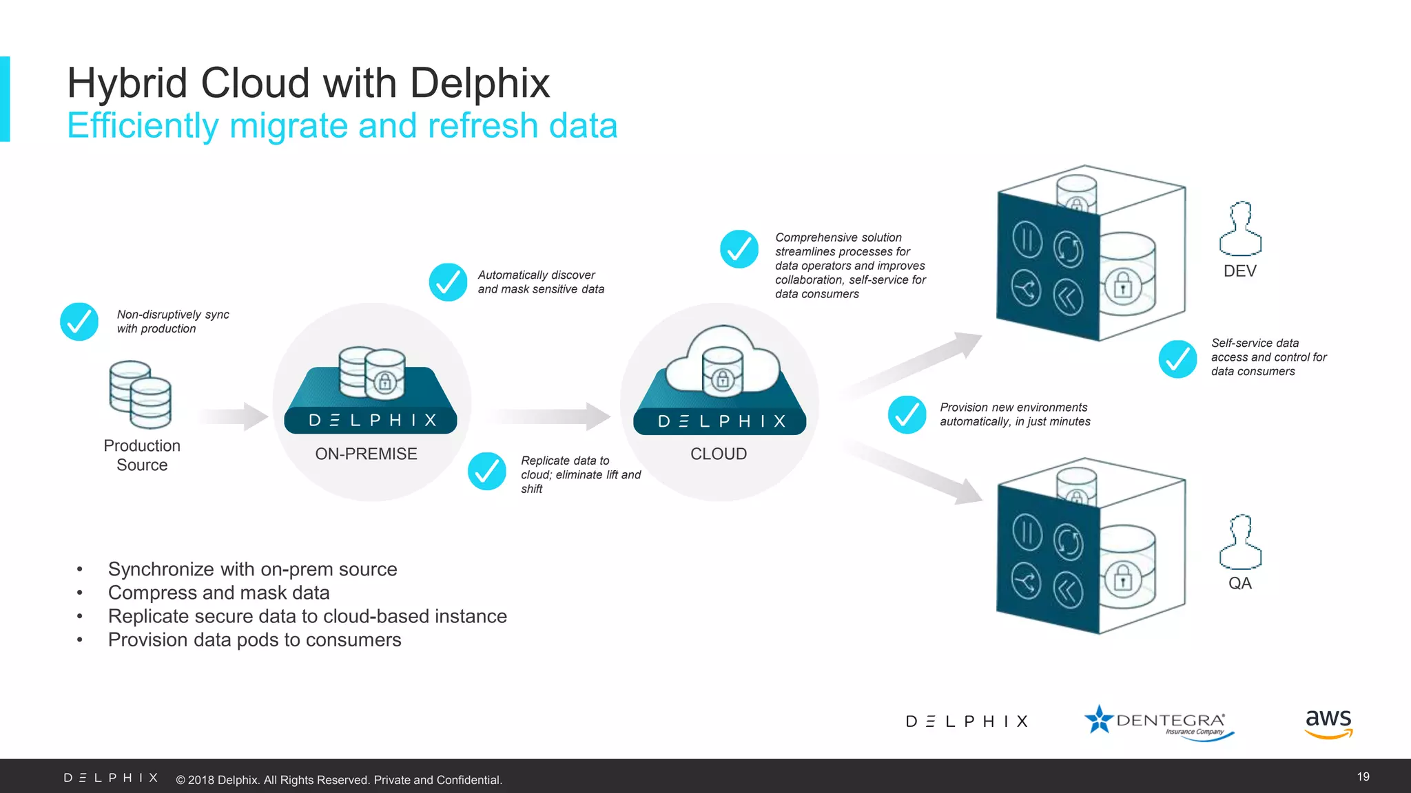 © 2018 Delphix. All Rights Reserved. Private and Confidential. CLOUD Hybrid Cloud with Delphix Efficiently migrate and refresh data 19 ON-PREMISE Production Source DEV QA • Synchronize with on-prem source • Compress and mask data • Replicate secure data to cloud-based instance • Provision data pods to consumers Self-service data access and control for data consumers Replicate data to cloud; eliminate lift and shift Non-disruptively sync with production Provision new environments automatically, in just minutes Automatically discover and mask sensitive data Comprehensive solution streamlines processes for data operators and improves collaboration, self-service for data consumers 