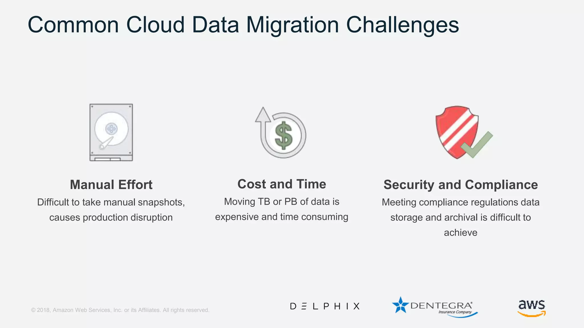 © 2018, Amazon Web Services, Inc. or its Affiliates. All rights reserved. Common Cloud Data Migration Challenges Manual Effort Difficult to take manual snapshots, causes production disruption Security and Compliance Meeting compliance regulations data storage and archival is difficult to achieve Cost and Time Moving TB or PB of data is expensive and time consuming 