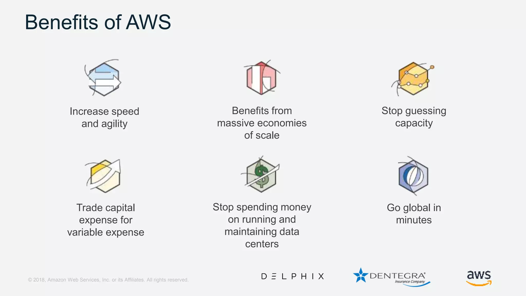 © 2018, Amazon Web Services, Inc. or its Affiliates. All rights reserved. Benefits of AWS Increase speed and agility Stop spending money on running and maintaining data centers Benefits from massive economies of scale Stop guessing capacity Trade capital expense for variable expense Go global in minutes 
