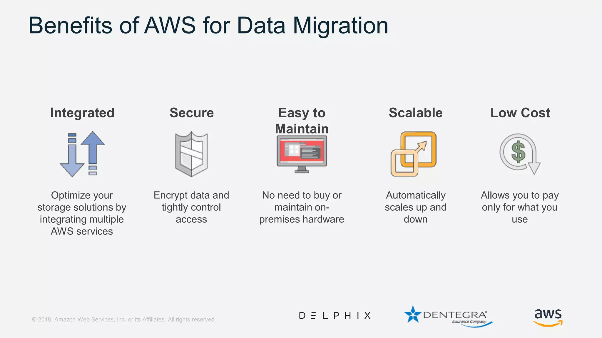 © 2018, Amazon Web Services, Inc. or its Affiliates. All rights reserved. Benefits of AWS for Data Migration Scalable Automatically scales up and down Low Cost Allows you to pay only for what you use Secure Encrypt data and tightly control access Easy to Maintain No need to buy or maintain on- premises hardware Integrated Optimize your storage solutions by integrating multiple AWS services 