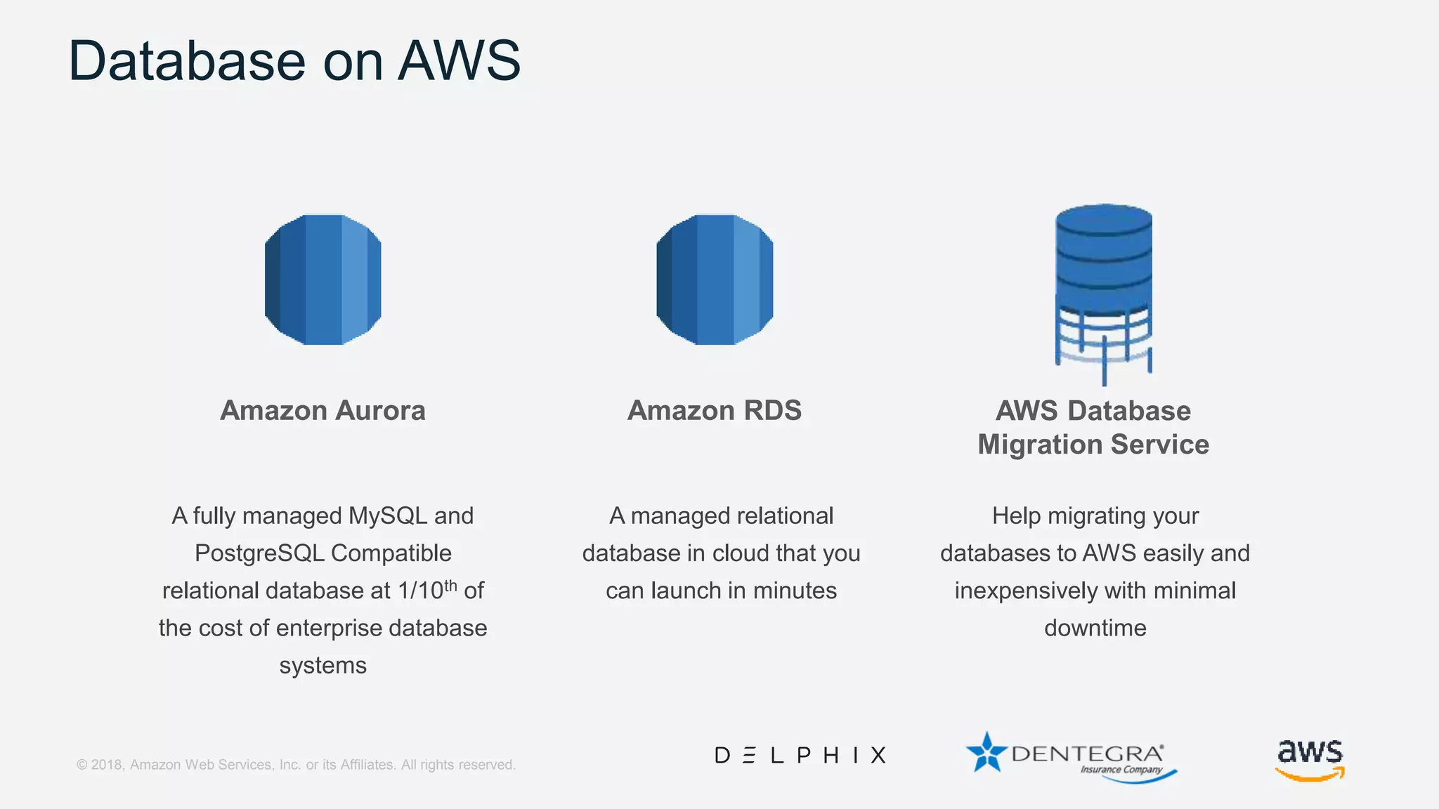 © 2018, Amazon Web Services, Inc. or its Affiliates. All rights reserved. Database on AWS A managed relational database in cloud that you can launch in minutes Amazon RDS A fully managed MySQL and PostgreSQL Compatible relational database at 1/10th of the cost of enterprise database systems Amazon Aurora Help migrating your databases to AWS easily and inexpensively with minimal downtime AWS Database Migration Service 