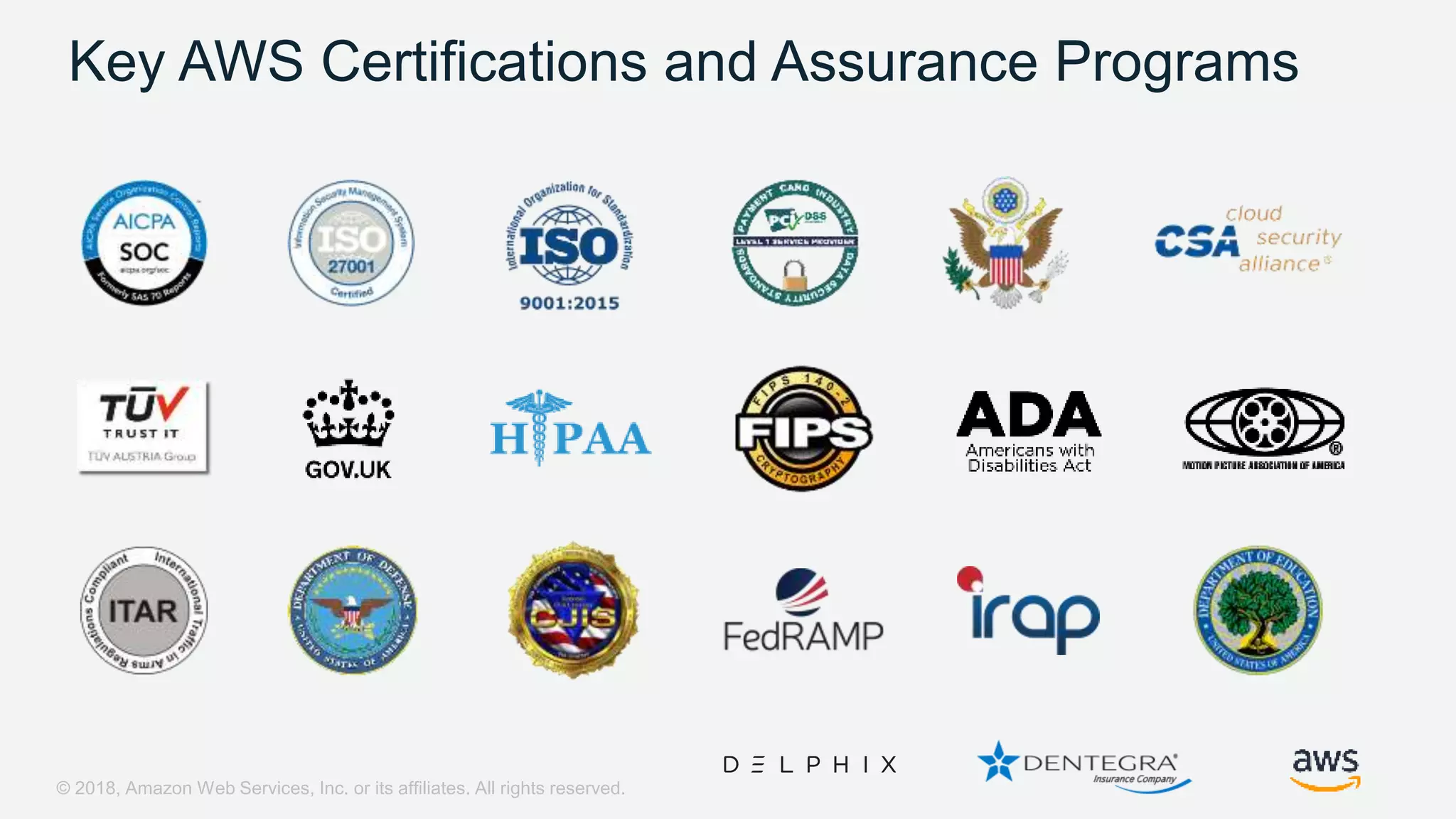 © 2018, Amazon Web Services, Inc. or its affiliates. All rights reserved. Key AWS Certifications and Assurance Programs 