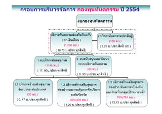 2554



                                                              2.
                               ( 37-       )                             (108 .)
                                 (1,206 .)                        ( 2.25 ./ .    UC )
                          ( 18.73 ./ .          )

              1.                         3.
                     (1146 .)
              ( 17. 80 ./ .                       (60        .)
                                          ( 0. 93 ./        .         )
                                                                       1.3
1.1                             1.2

         (30 .)
                                                                                70%(781 .)
 ( 0. 47 ./ .       )                  30%(335 .)
                                                                          ( 12.13 ./ .        )
                                                                                             15
                                  ( 5.20 ./ .           )
 
