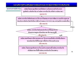 1.2

              .
              (       )                              (               .   )
                                      (       53)

                          /
                                               CUP/ PCU/ ./              /
                                      (        53)

                  .
                                               .
                              (               53)
      .                                   /

                                  (            53)

          .                                                     .
                                          .              (   100%)
                                                                             18
                                  (           54)
 