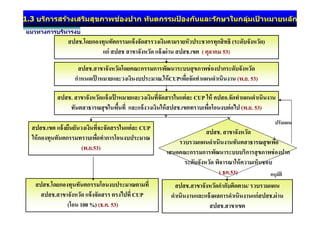 1.3


                          .                                                       (                )
                                                            .     (       53)

                               .
                                                    . CUP                             ( . . 53)

                      .                                         CUP           .
                                                        .                              ( . . 53)

      .                                       CUP
                                                                      .
                          ( . .53)

                                                                      ( .53)
          .                                                 .                             /
              .                              CUP                                                       .
                  (       100 %) ( . . 53)                                .
                                                                                                           20
 