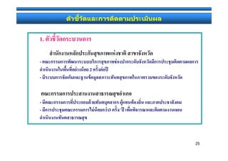 1.

-
     2
-


-
-        3   /




                 25
 