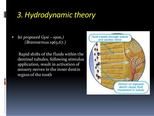 dentin hypersensitivity