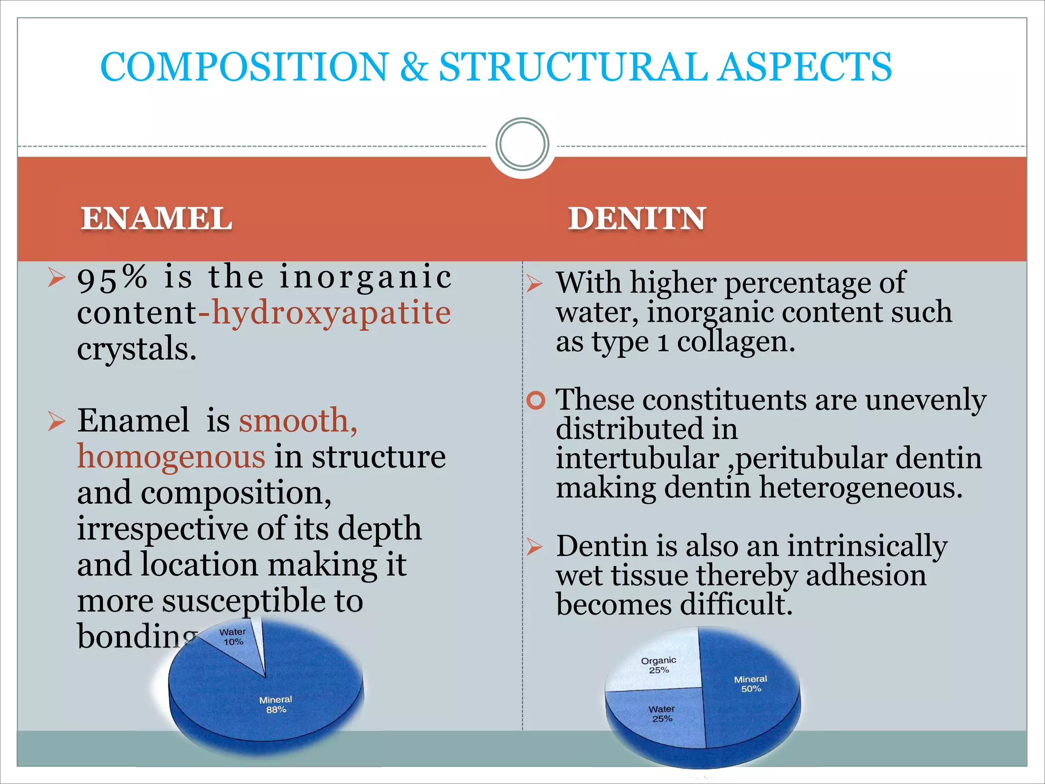 Dentin bonding agent