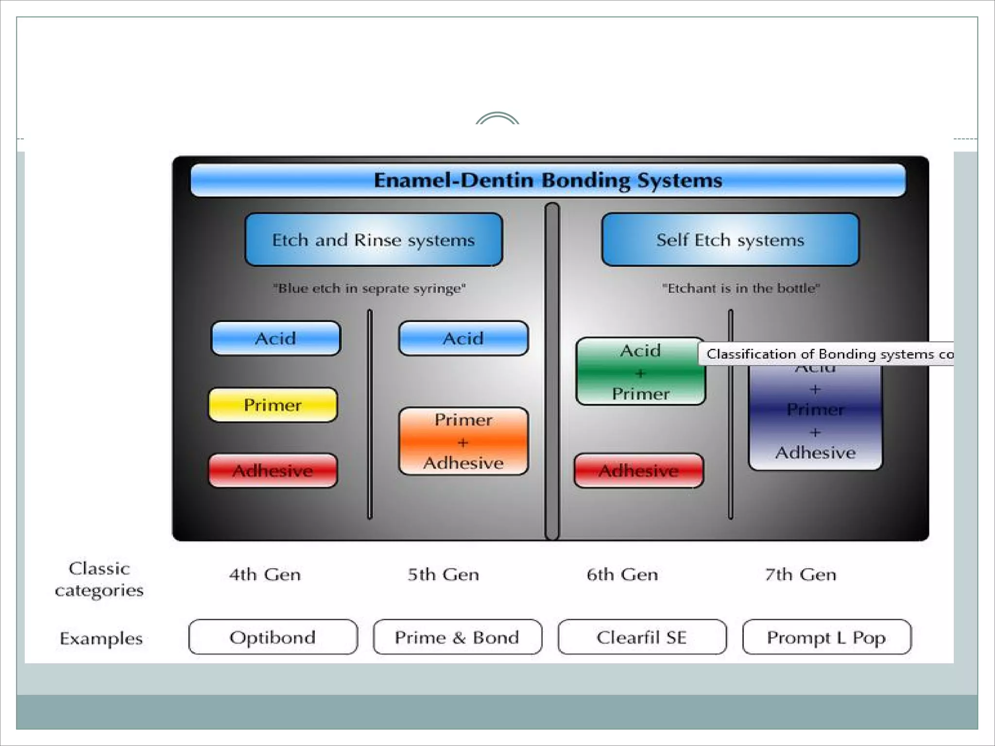 Dentin bonding agent