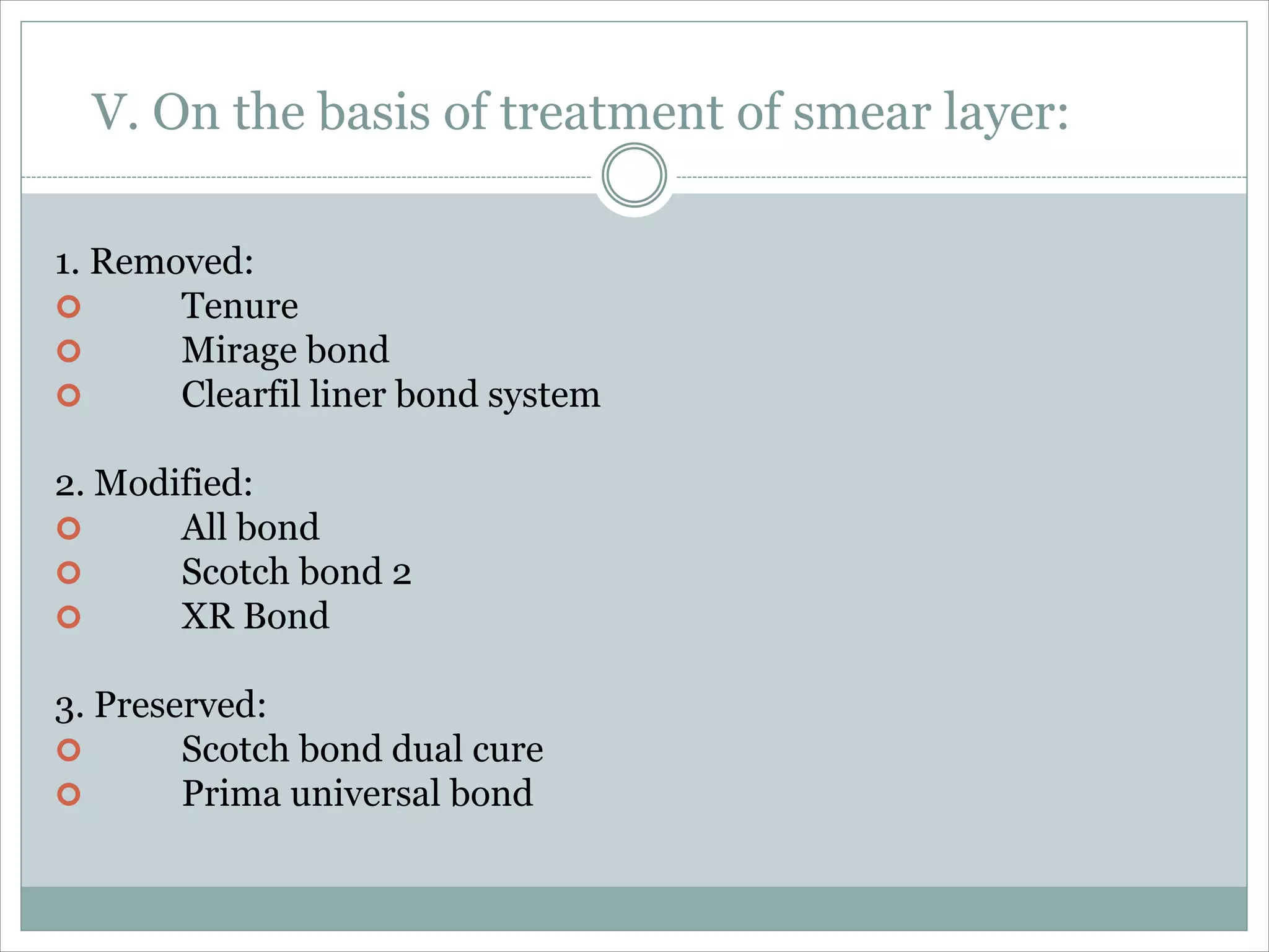Dentin bonding agent