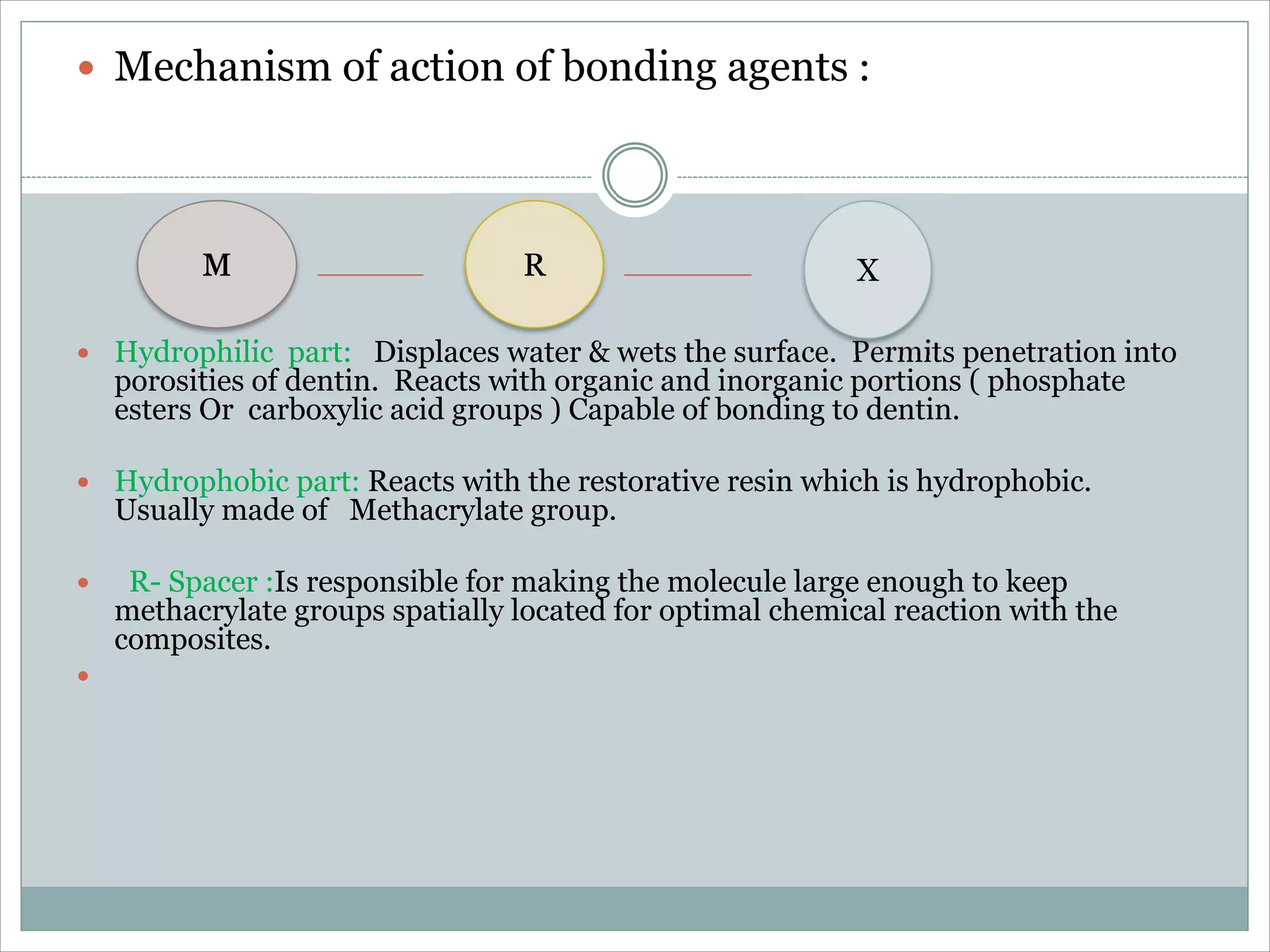 Dentin bonding agent