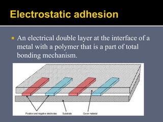  An electrical double layer at the interface of a
metal with a polymer that is a part of total
bonding mechanism.
 