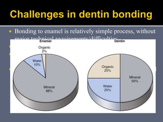  Bonding to enamel is relatively simple process, without
major technical requirements/difficulties.
 Bonding to dentin presents a much greater challenge.
 Several factors account for this difference between
enamel and dentin.
 Although enamel is highly mineralized tissue composed
of more than 90% (by volume) hydroxyappetite, dentin
contains substantial proportion of water and organic
material, primarily type 1 collagen.
 