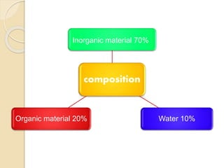 Inorganic material 70% 
composition 
Organic material 20% Water 10% 
 