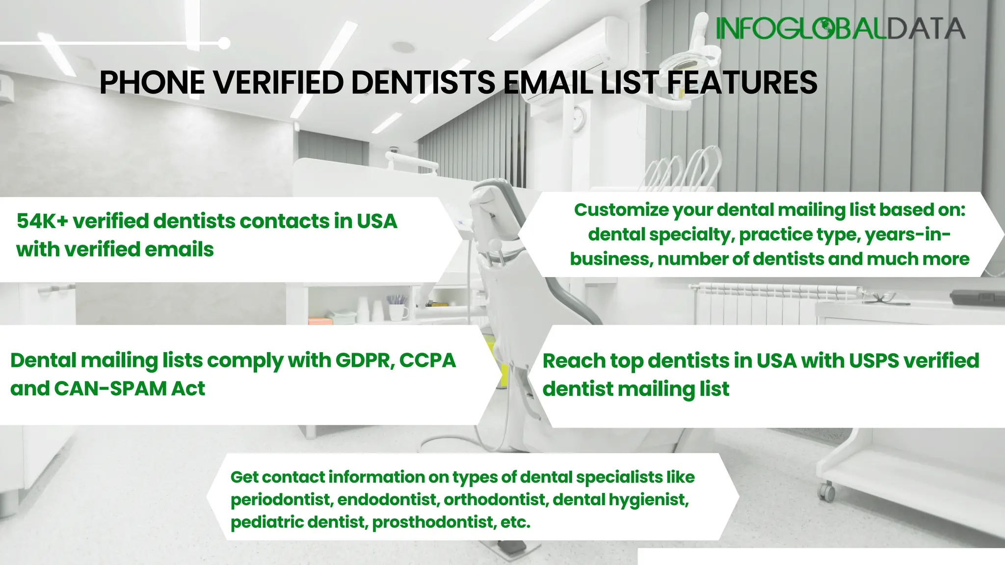 54K+ verified dentists contacts in USA
with verified emails
PHONE VERIFIED DENTISTS EMAIL LIST FEATURES
Dental mailing lists comply with GDPR, CCPA
and CAN-SPAM Act
Customize your dental mailing list based on:
dental specialty, practice type, years-in-
business, number of dentists and much more
Reach top dentists in USA with USPS verified
dentist mailing list
Get contact information on types of dental specialists like
periodontist, endodontist, orthodontist, dental hygienist,
pediatric dentist, prosthodontist, etc.
 