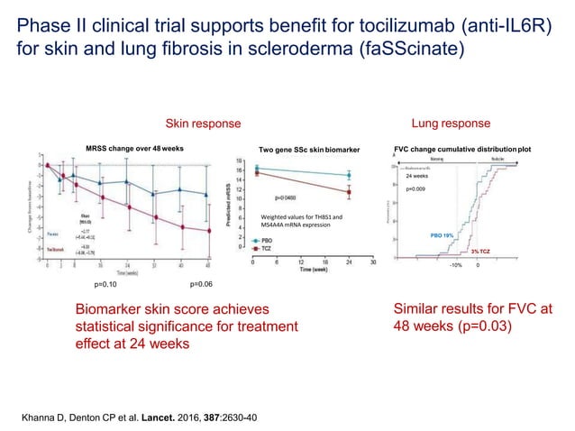 The State of Scleroderma Clinical Trials | PPTX