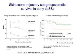 Scleroderma Activity Score The State of Scleroderma Clinical Trials | PPTX