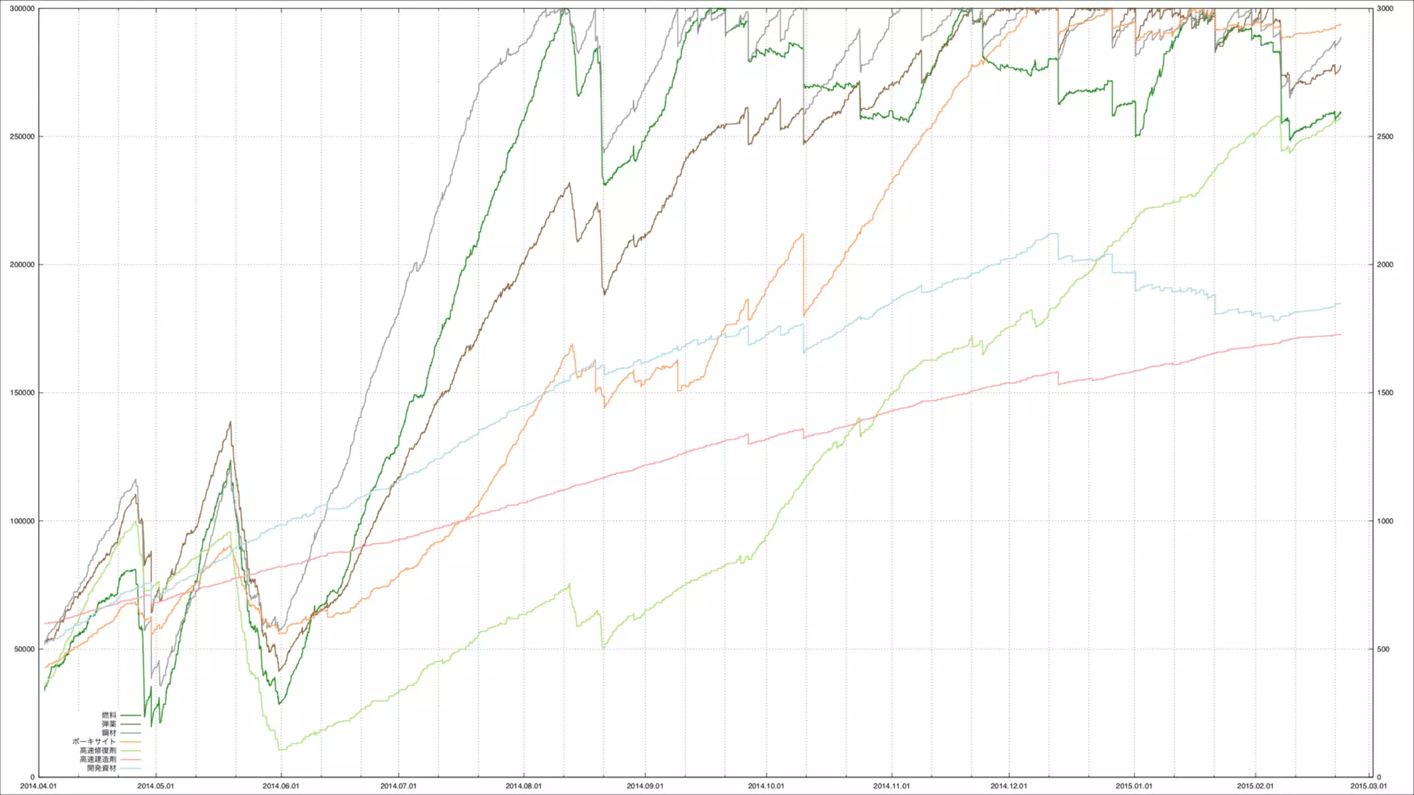 けいな - 3G/LTE in SF [DentooLT#10]