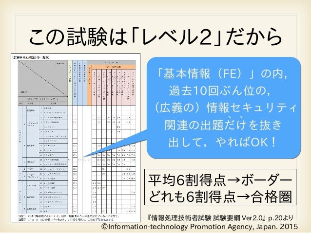 情報処理技術者試験 H28年度春期からの 情報セキュリティマネジメント試験 と Sc試験合格者 登録制度 の動向