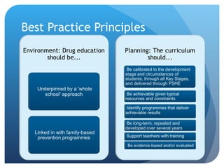 Best Practice Principles 