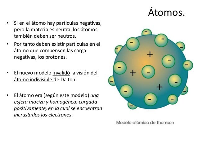 El Atomo Es La Particula Mas Pequena De La Materia Compartir Materiales