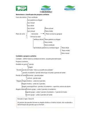 1° Aula Dentística I
Nomeclatura e classificação dos preparos cavitários
Faces dos dentes - Face vestibular
- Face palatina ou lingual
- Face mesial
- Face distal
- Face incisal Plano oclusal
- Face oclusal Plano médio
Plano de corte - Horizontal Plano cervical ou gengival
- Vertical ou axial
Mesio-distais Plano palatino ou lingual
Plano médio
Plano vestibular
Vestíbulo-palatino ou vestíbulo-ligual Plano distal
Plano médio
Plano mesial
Cavidades e preparos cavitários
Cavidade – definir lesão ou condição do dente, causado pela destruição.
Preparos cavitários
Dividido em partes 1
parede
2
ângulo
1
Paredes parede de fundo “chão ou assoalho da cavidade”
parede circundante “parede lateral que circunda a parede de fundo”
Parede de fundo horizontal – parede pulpar
vertical – parede axial
2
Ângulos Ângulo diedras – união de 2 paredes
Ângulo triedros – união de 3 paredes
Ângulo cavossuperficial – paredes circundantes + superfície externa do dente
Ângulos diedras Primeiro grupo – união 2 paredes circundantes
Segundo grupo – união 1 parede circundante + 1 parede de fundo
Terceiro grupo – união 2 paredes de fundo
Exceção à regra: Classe III
As junções das paredes formam os ângulos diedros e triedros incisais, não recebendo a
denominação das paredes que os formam.
 